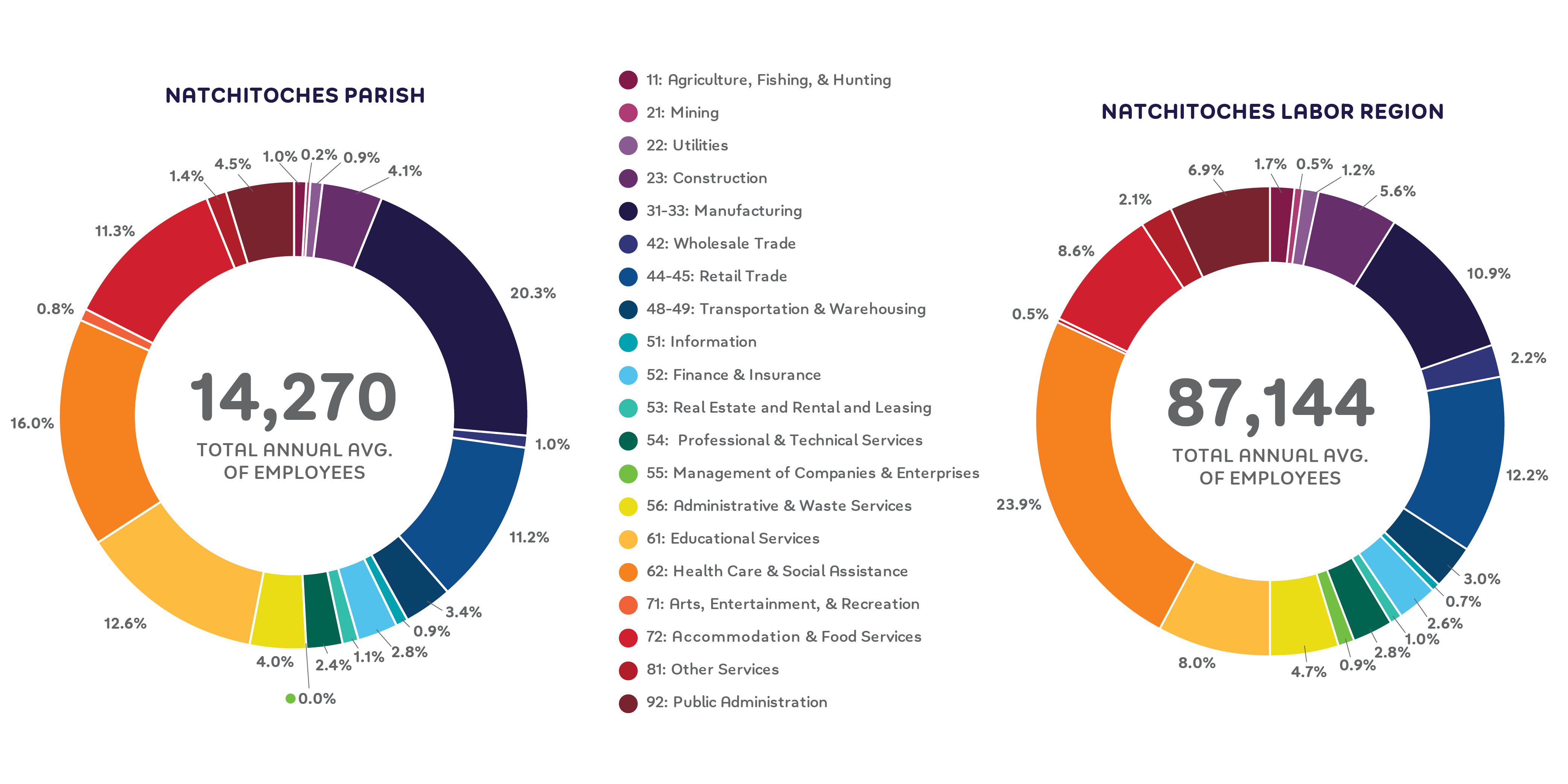 2024 dol graphic natchitoches chamber 2024 dol graphic natchitoches chamber